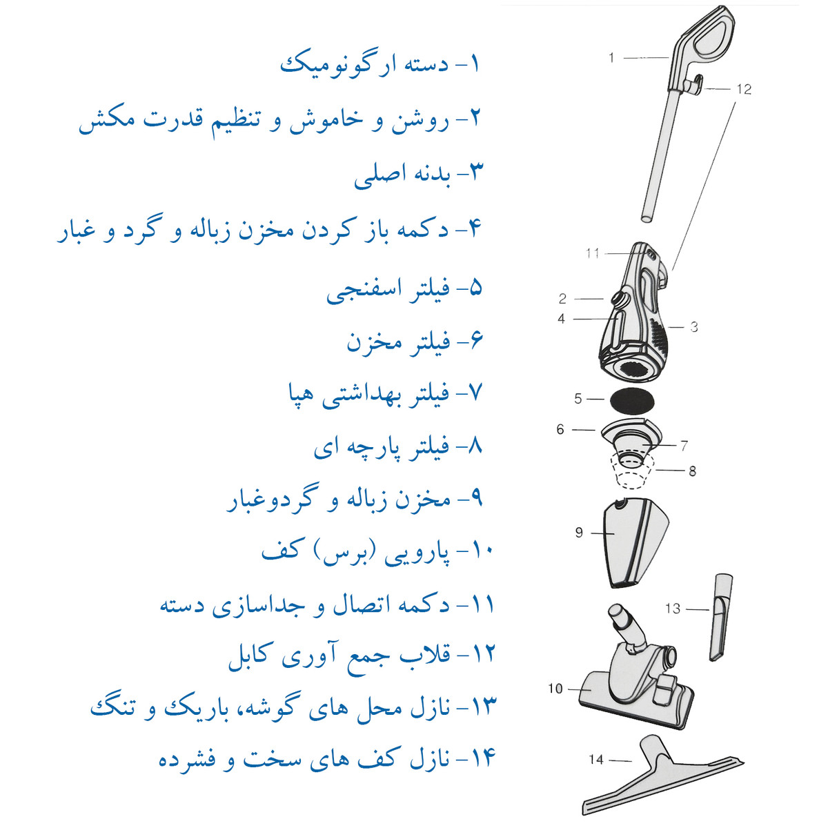 جاروبرقی فکر مدل STARKY OKO جاروبرقی فکر مدل STARKY OKO