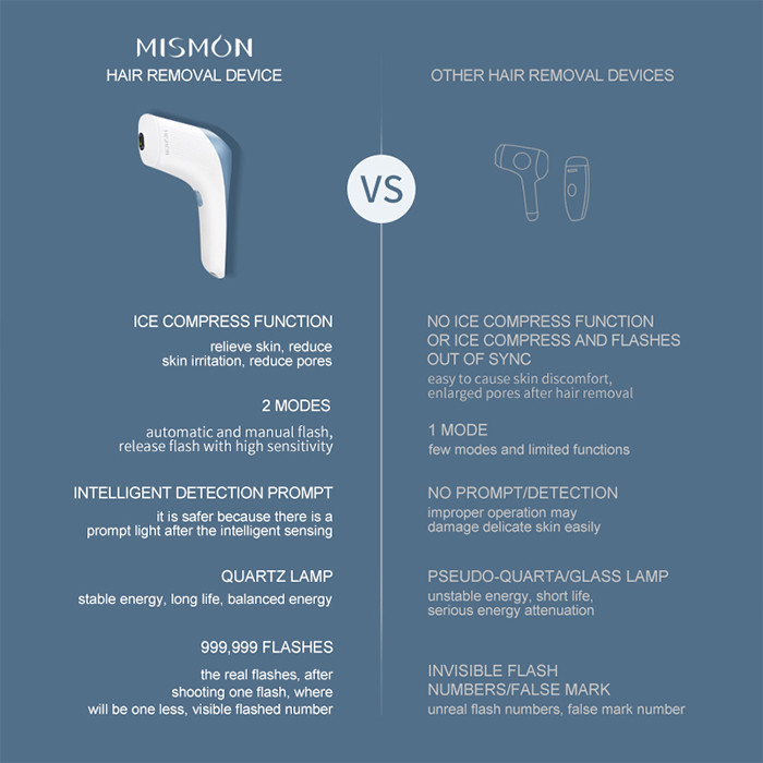 لیزر موهای زائد میس مون مدل MS-208B
