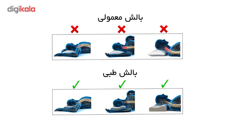 بالش طبی ارگو فوم مدل Bella
