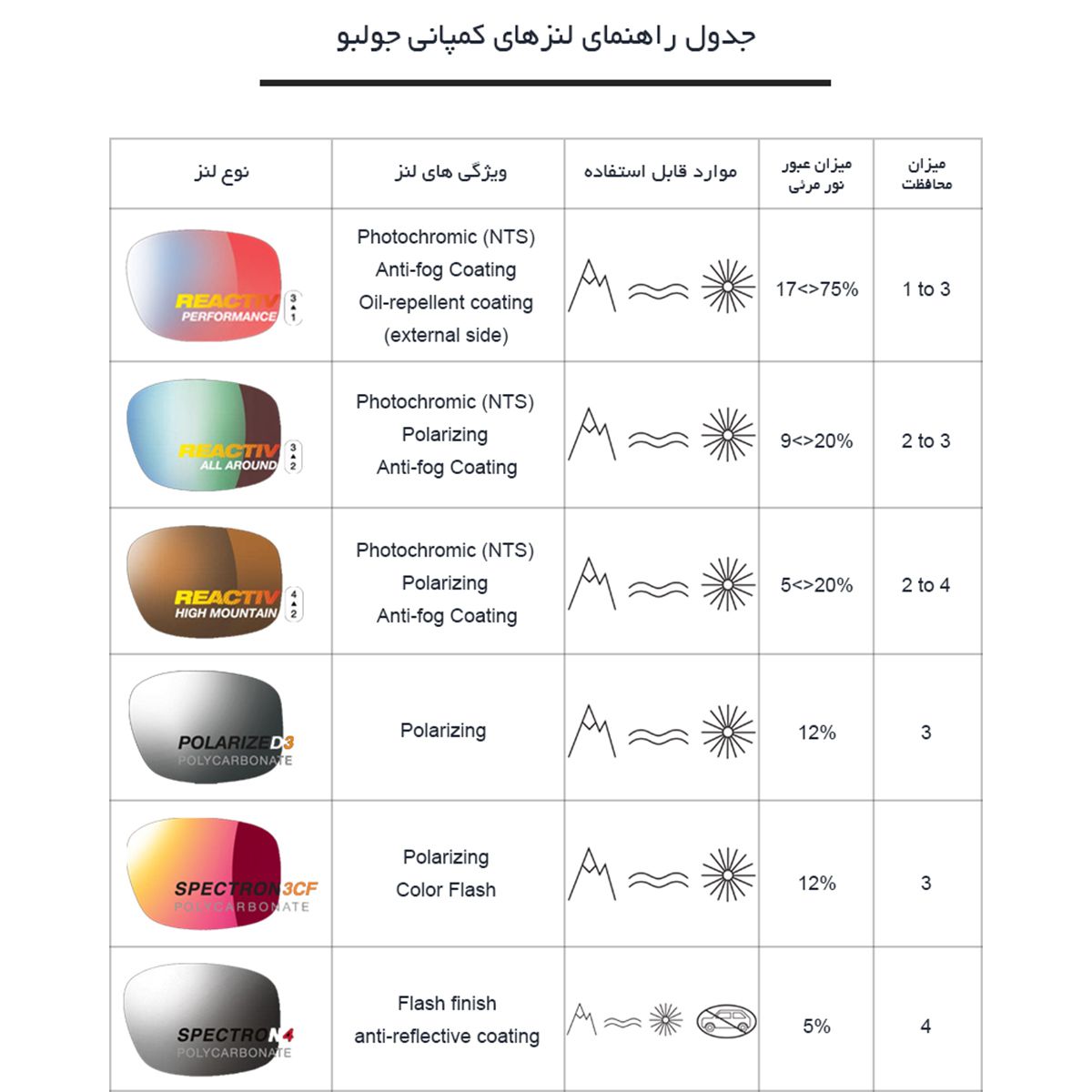 عینک ورزشی جولبو مدل Montebianco 2 کد J5415014 -  - 5