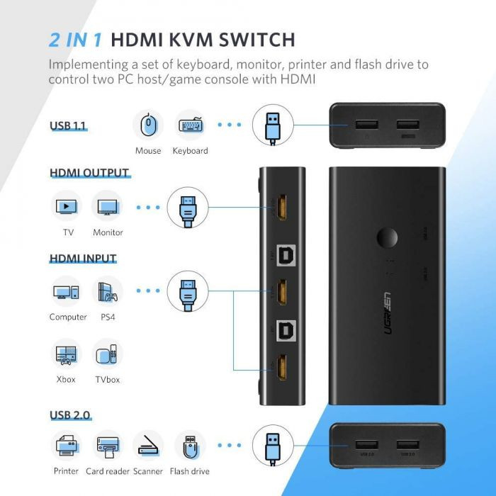 سوییچ KVM دو پورت HDMI یوگرین مدل CM200