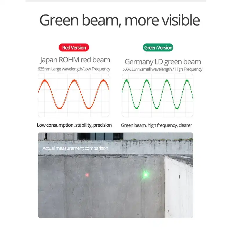 متر لیزری سندوی مدل SW-50G