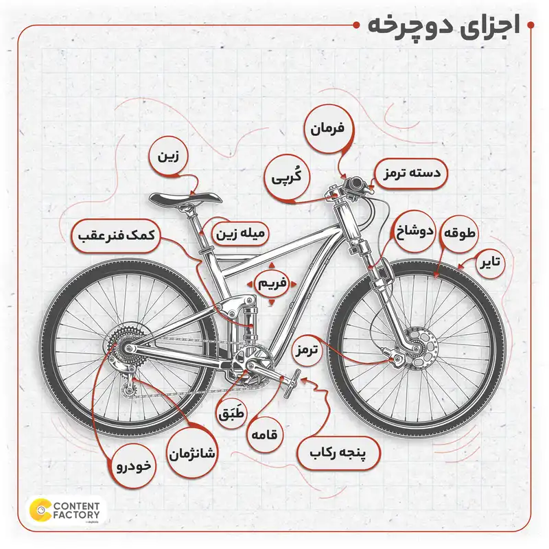 دوچرخه کوهستان جاینت مدل TALON 3 (GE) سایز 29M
