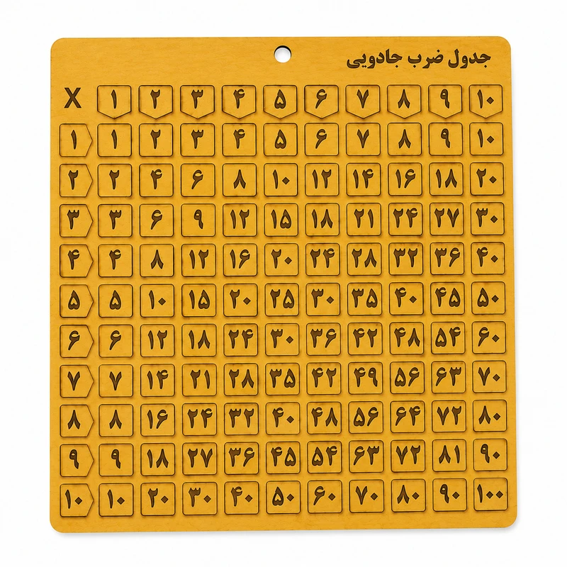 جدول ضرب آموزشی مدل جادویی