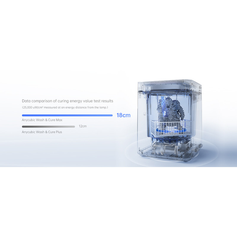 پرینتر سه بعدی آنیکیوبیک مدل wash & cure max