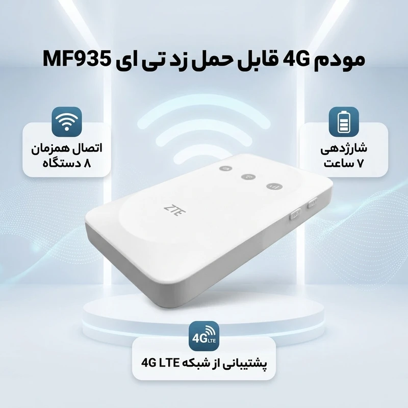 عکس شماره 3 : مودم 4g lte قابل حمل زد تی ای مدل zte mf935 با باتری 2000 میلی آمپر، پشتیبانی از اتصال همزمان 8 دستگاه، وای فای 802.11b-g-n باند 2.4 گیگاهرتز، سرعت دانلود 150 مگابیت بر ثانیه و شارژدهی 7 ساعت