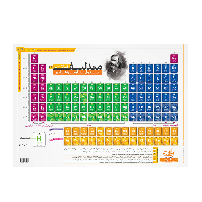 پوستر آموزشی طرح جدول تناوبی مندلیف مدل D1
