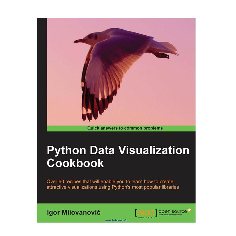 قیمت و خرید کتاب Python Data Visualization Cookbook اثر Igor ...