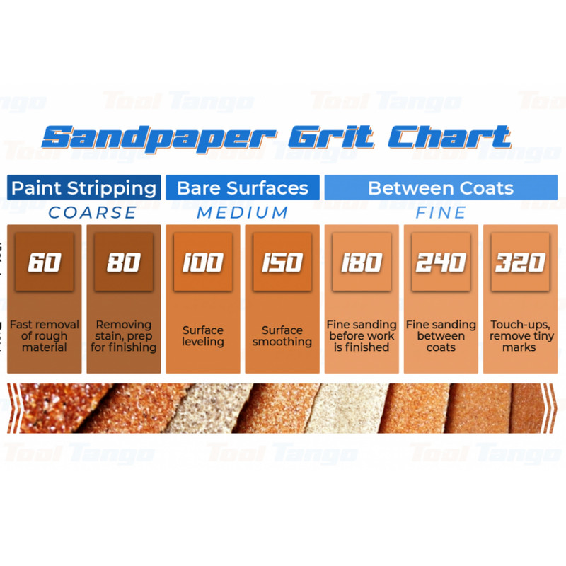 سنباده پشت کرکی مارتن فلکس مدل 18سانت P400 بسته 5 عددی سنباده پشت کرکی مارتن فلکس مدل 18سانت P400 بسته 5 عددی