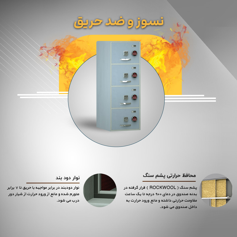 گاوصندوق الکترونیکی سدید مدل فایل 4 کشو 1400PROAC