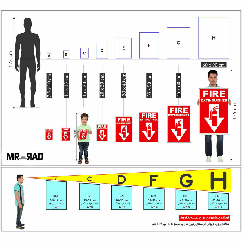برچسب راهنما مستر راد طرح محل نصب کپسول آتش‌نشانی کد HSE-OSHA-001