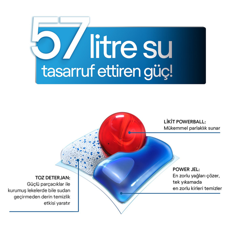 قرص ماشین ظرفشویی فینیش مدل Quantum Ultimate بسته 20 عددی