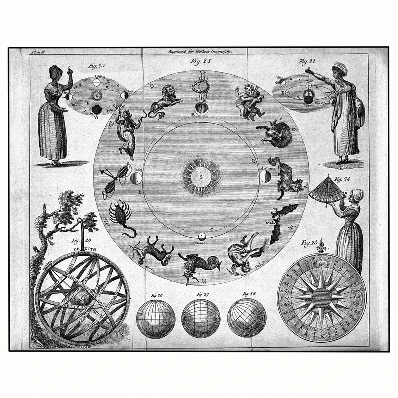 پوستر مدل نقشه آسمانی -طرح رنسانس قرون وسطی 35 