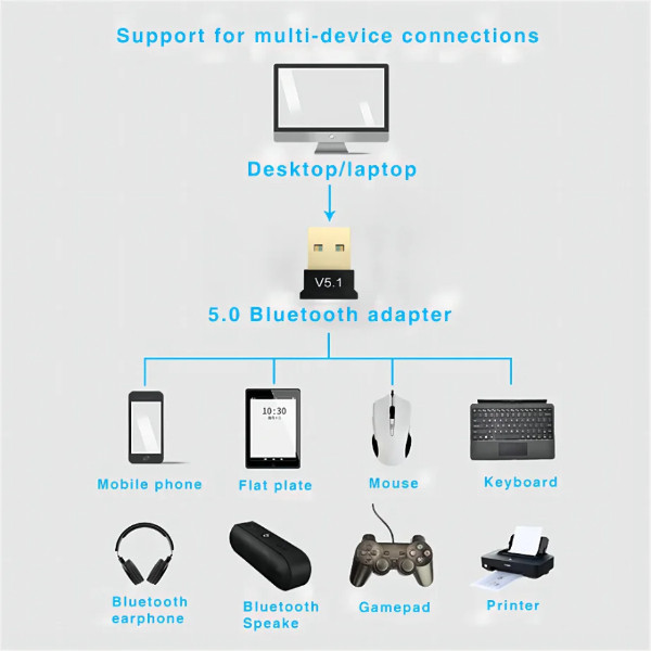دانگل بلوتوث مدل V5.1
