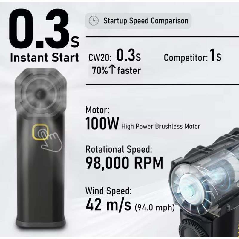 فن دمنده 100 وات نایت کر مدل CW20