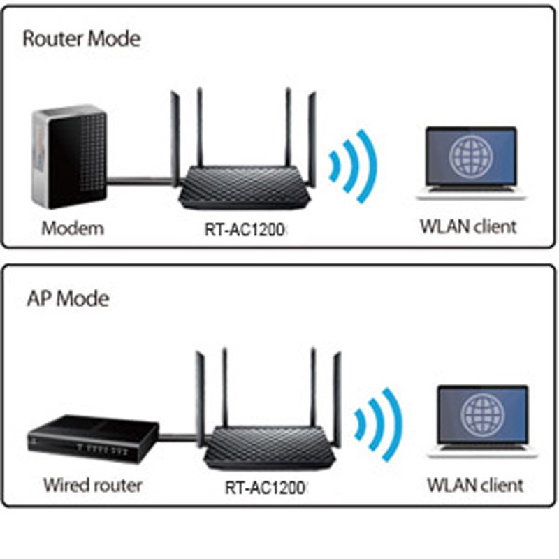 روتر ایسوس مدل RT-AC1200 Dual Band-1167Mbps