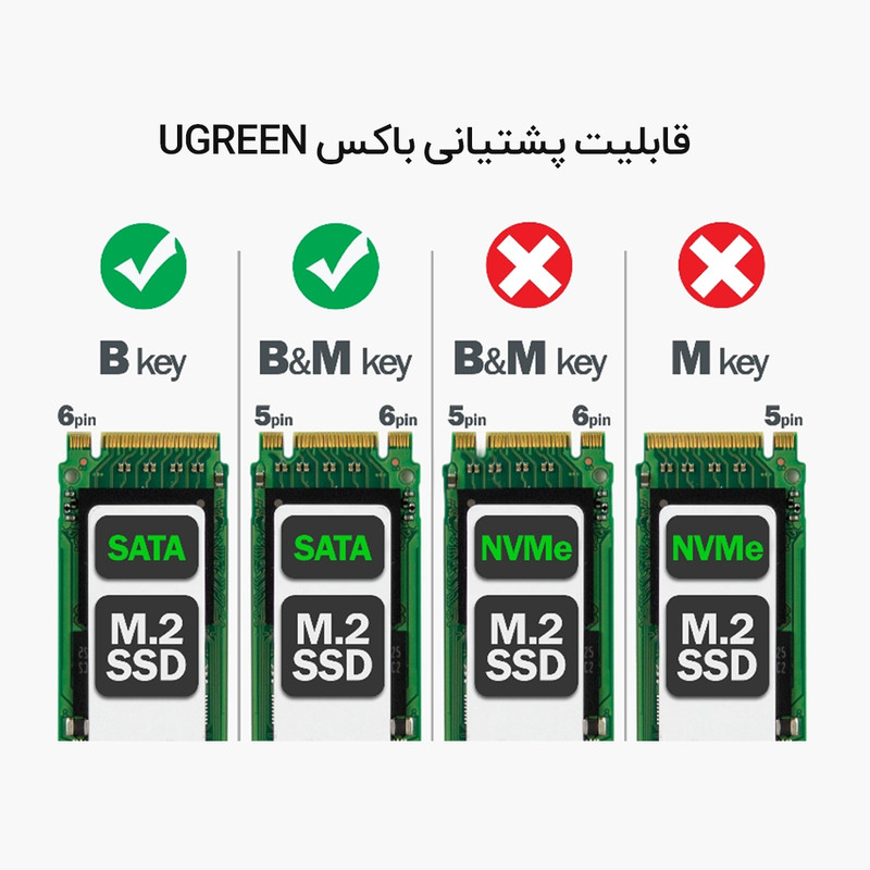 باکس تبدیل M.2 به SATA یوگرین مدل CM344