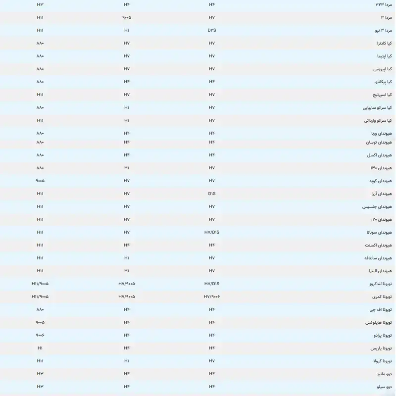 لامپ زنون خودرو توبیز مدل 9005 کد 8000k بسته دو عددی
