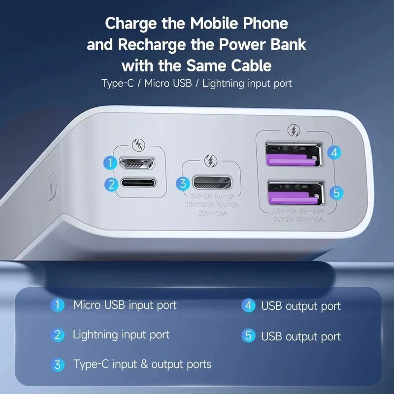 پاوربانک 27 وات مدل PS6 ظرفیت 20000 میلی آمپر ساعت به همراه کابل USB-C