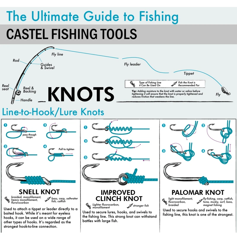 عکس شماره 29 : لوازم ماهیگیری مدل rod 360 – c7000 مجموعه 20 عددی