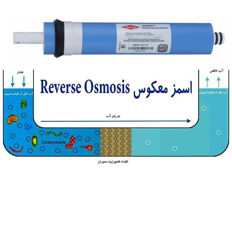 فیلتر دستگاه تصفیه کننده آب آکوا پیورست مدل RO-NSF06 مجموعه 5 عددی به همراه فیلتر ممبران فیلمتک کد 75-1812