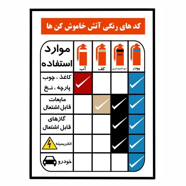 تابلو ایمنی ایمن ساین طرح رنگی خاموش کننده آتش کد 515