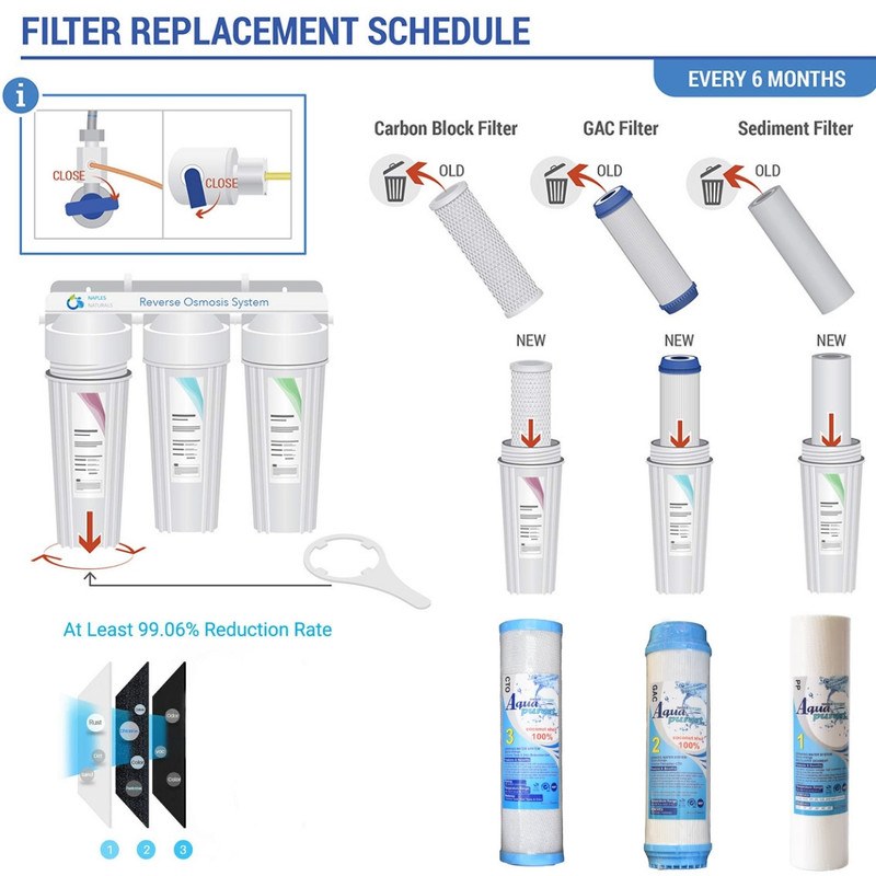 فیلتر دستگاه تصفیه آب آکوا پیورست مدل LX-09 مجموعه 9 عددی