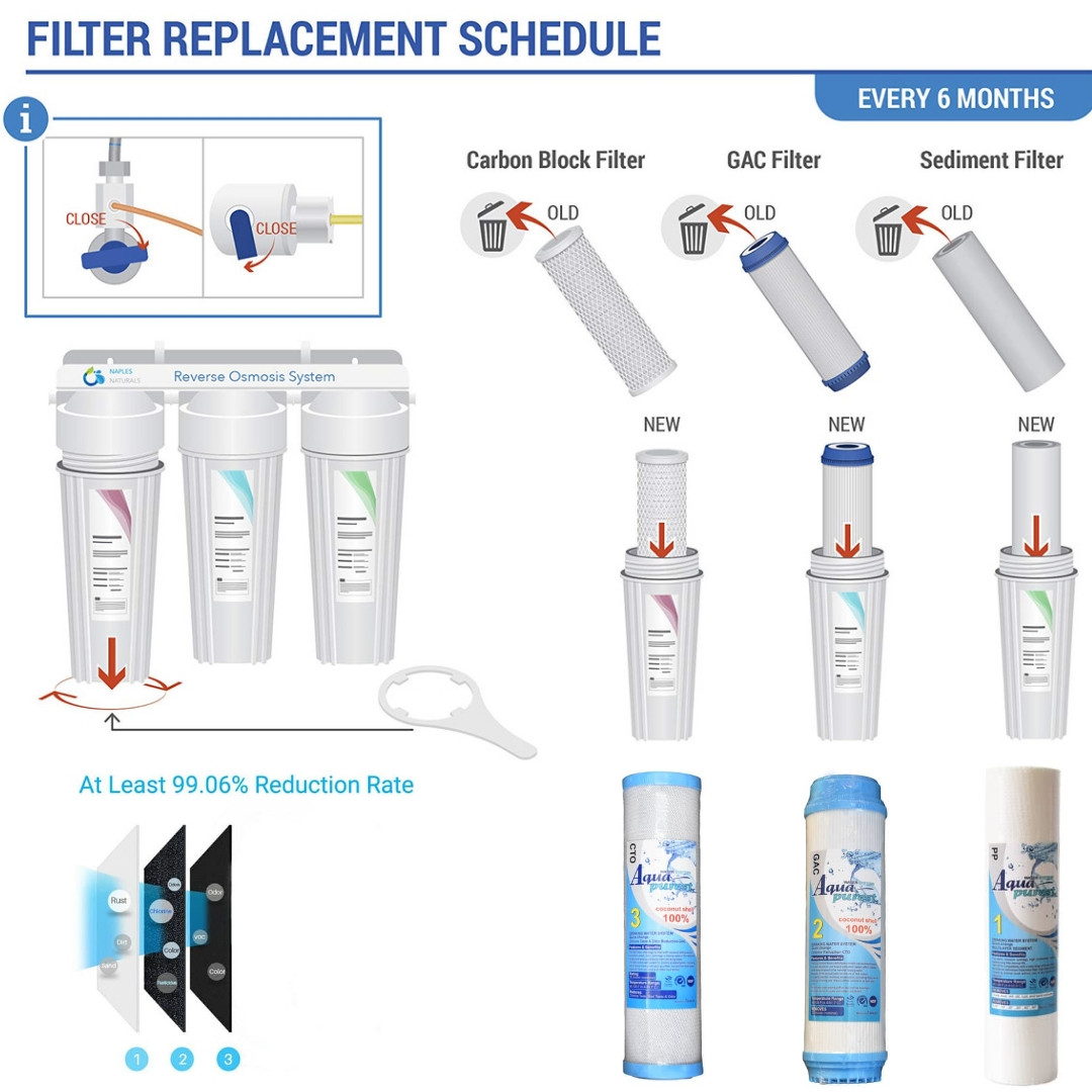 فیلتر دستگاه تصفیه آب آکوا پیورست مدل SFT 300 NEW مجموعه 3 عددی