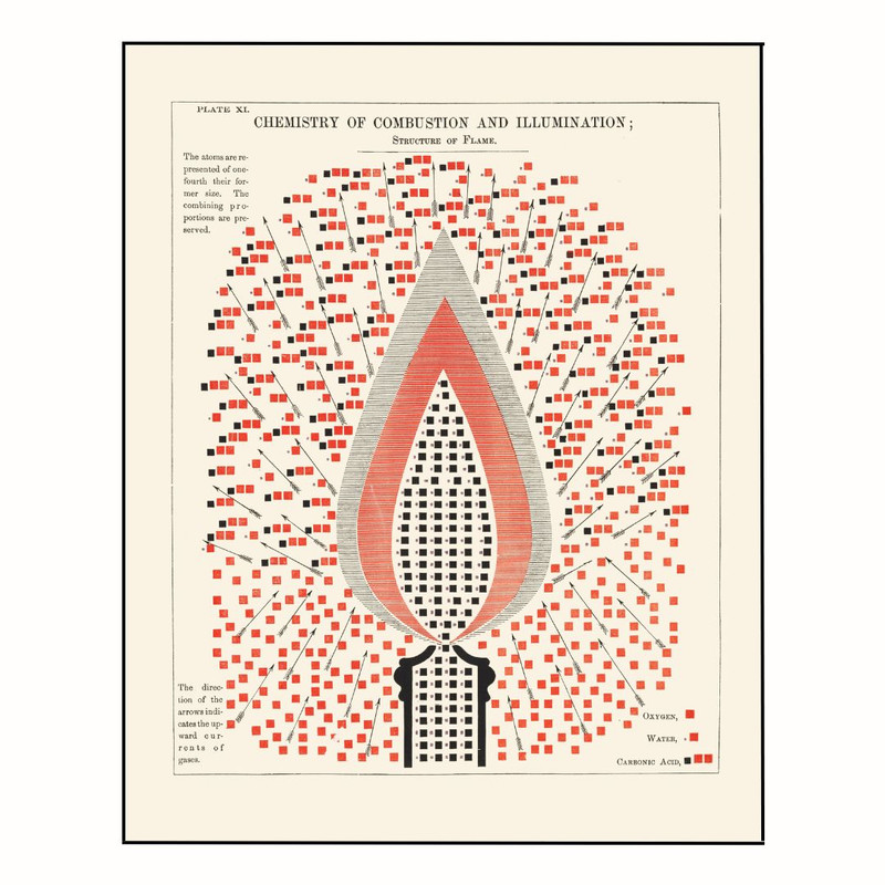 پوستر مدل  شیمی احتراق و روشنایی 