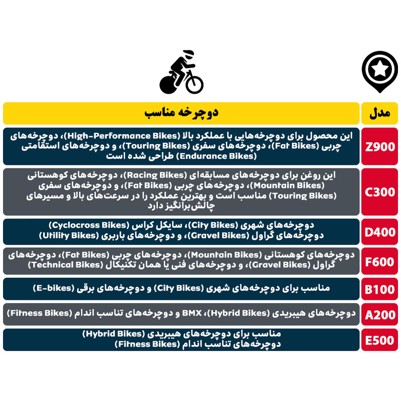 روغن زنجیر دوچرخه اندرسون مدل BE15 حجم 80 میلی لیتر بسته 2 عددی