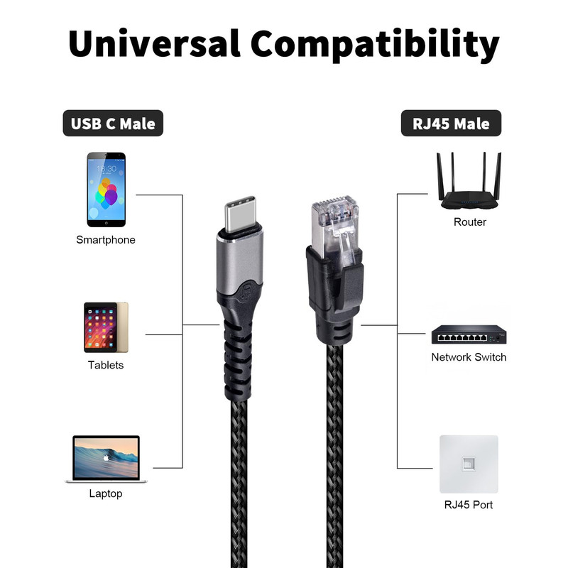 کابل تبدیل RJ45 به USB-C اسمارطور مدل RJ-C