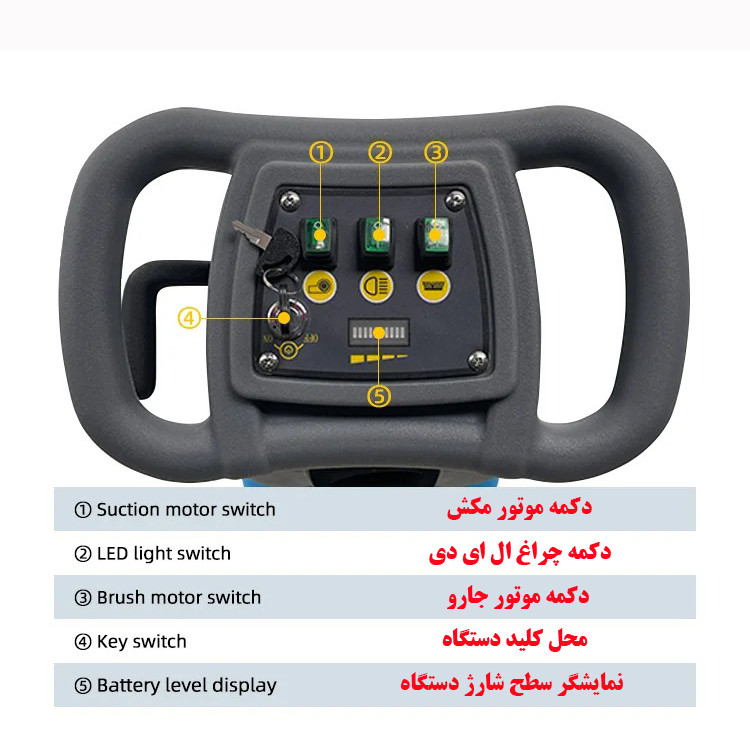 زمین شوی مدل XYM