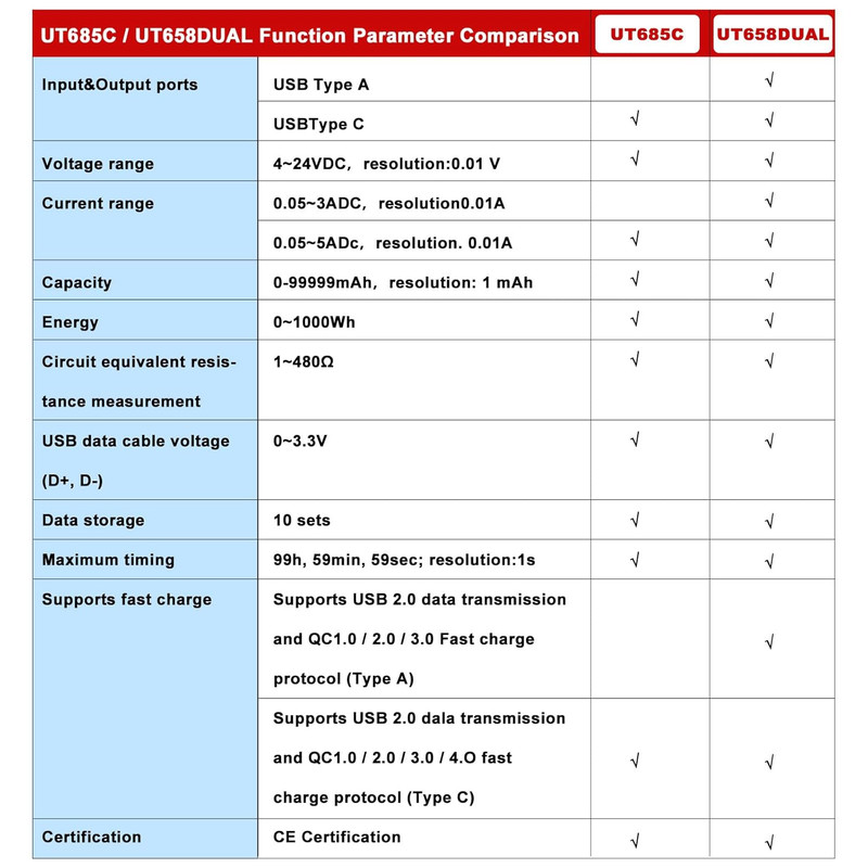 تستر درگاه USB یونی تی مدل UT658DUAL