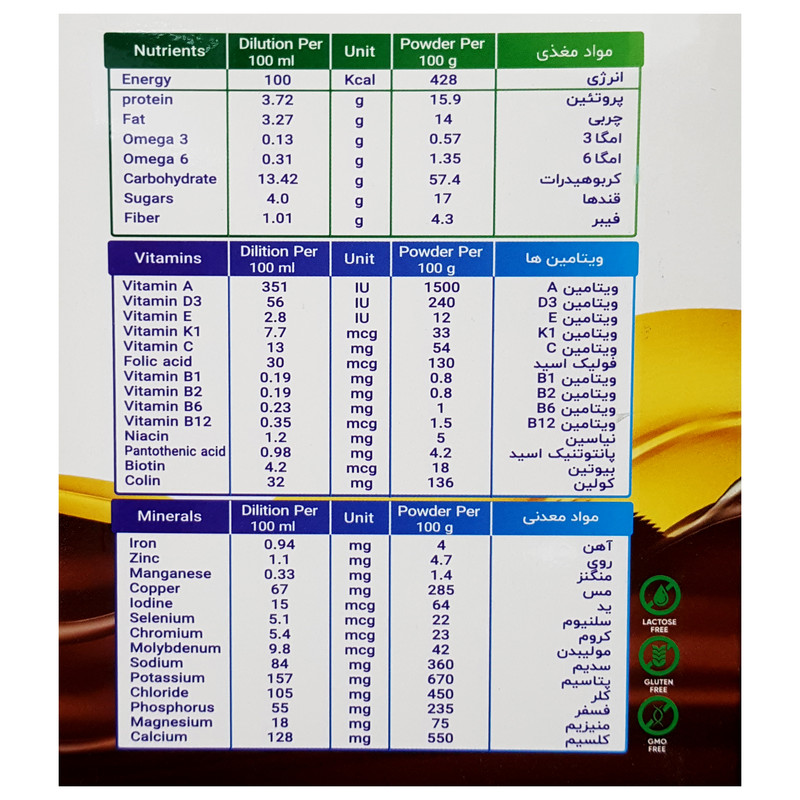 ساشه فست میل با طعم شکلات اسمارت نوتریشن بسته 8 عددی