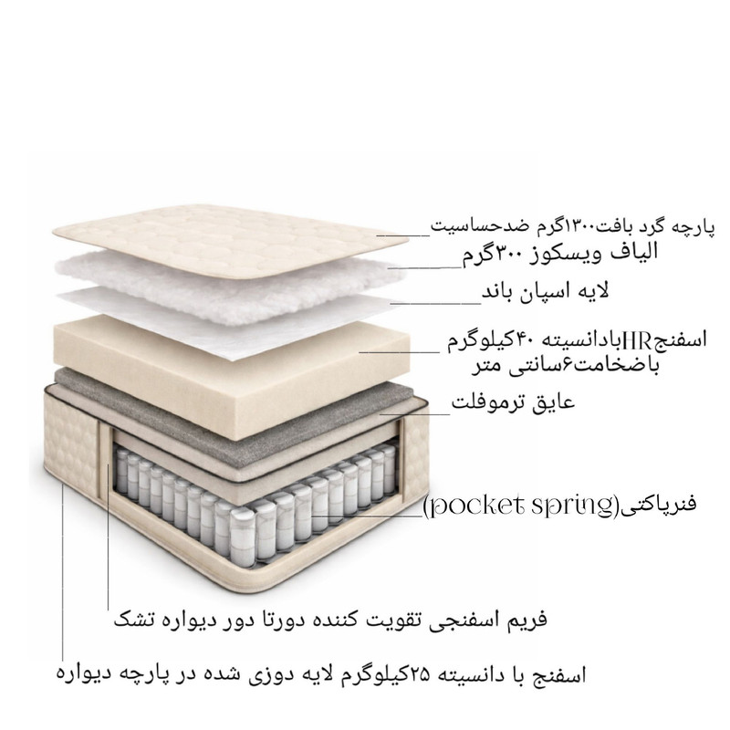 تشک طبی فنری، زیگ مدل  فنر منفصل pocket1 دونفره سایز 200×160سانتی متر