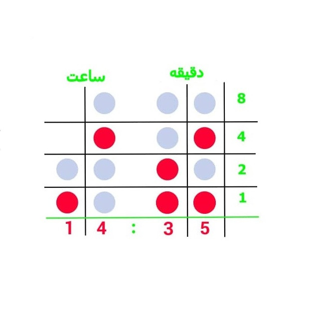 ساعت رومیزی مدل باینری طرح خانه