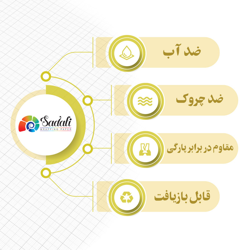 کاغذ کادو صدفی طرح سگ های نگهبان بسته 2 عددی