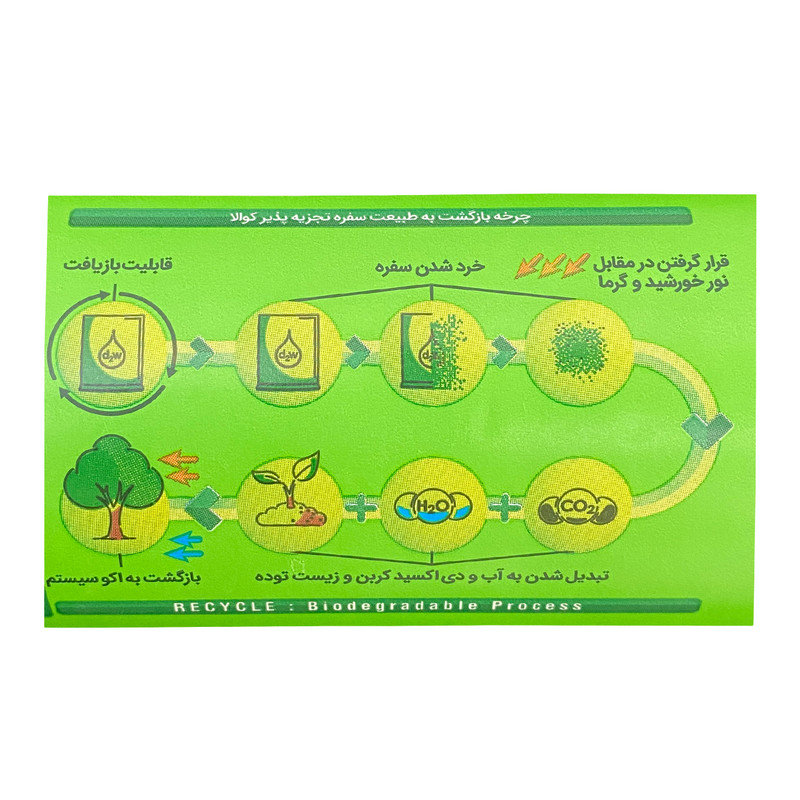 سفره یکبار مصرف کوالا مدل silk طرح پرنده رول 10 متری