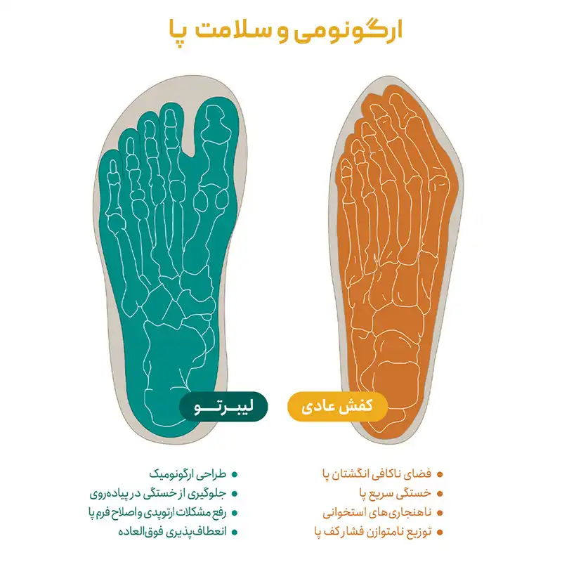 نیم بوت زنانه لیبرتو مدل برفوت 330003321 barefoot