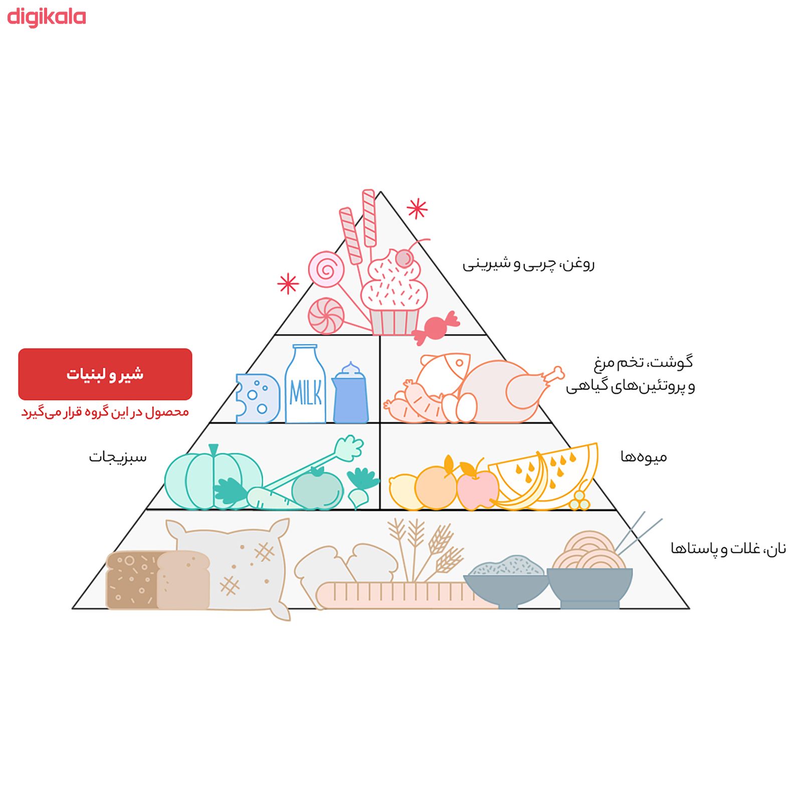 ماست یونانی پر چرب میهن مقدار 900 گرم main 1 5