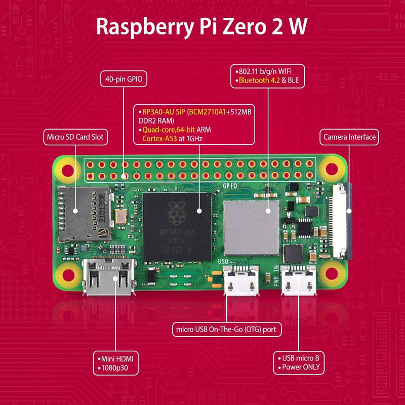 برد رسپبری پای رزبری پای مدل Zero 2 W