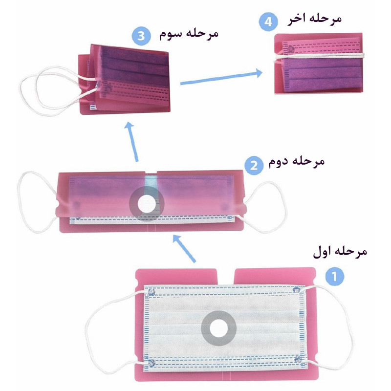 کاور نگهدارنده ماسک تنفسی سیمرغ مدل TL