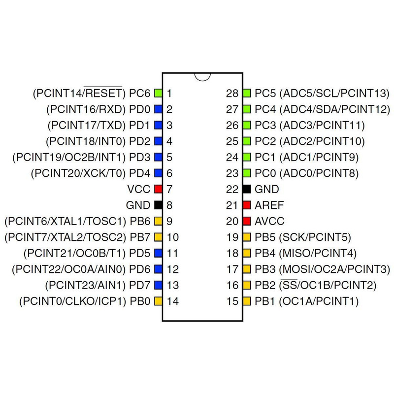 میکروکنترلر اتمل مدل ATMEGA328P-PU