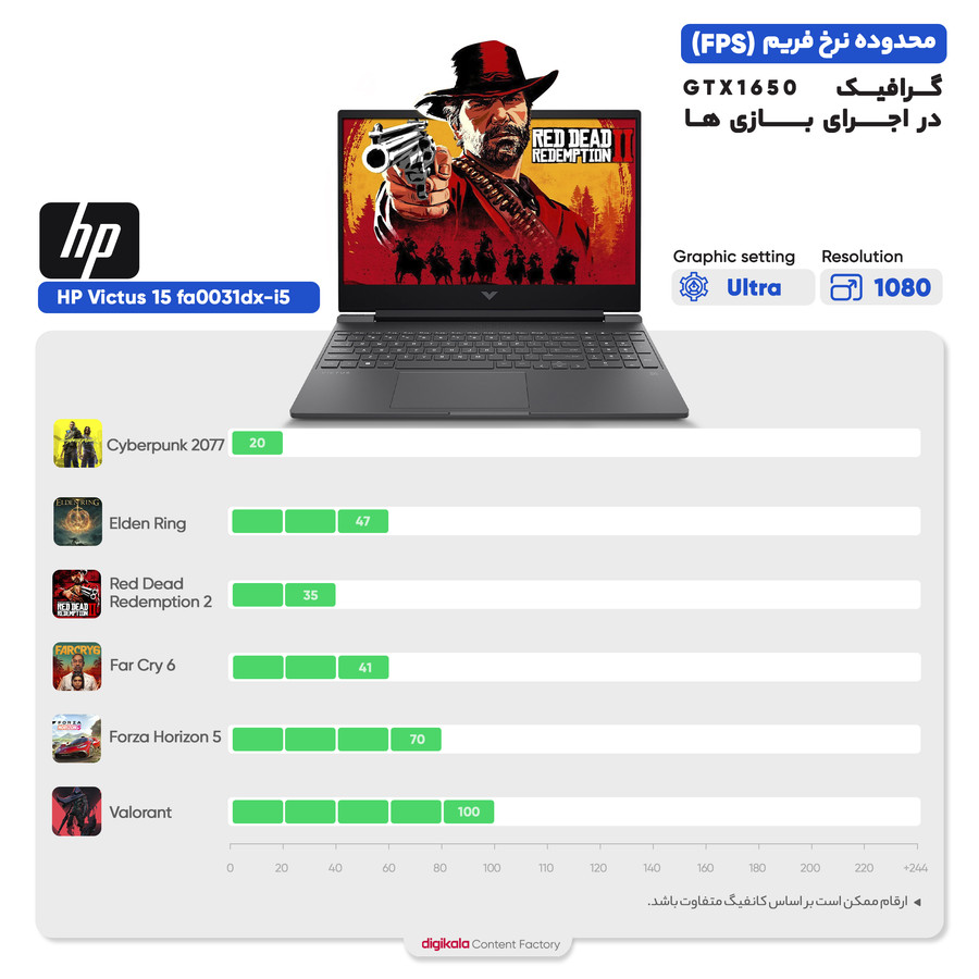 لپ تاپ 15.6 اینچی اچ‌پی مدل Victus 15 fa0031dx-i5 12450H 8GB 512SSD GTX1650