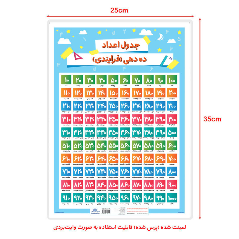 پوستر آموزشی انتشارات اندیشه کهن مدل اعداد فارسی و جدول اعداد