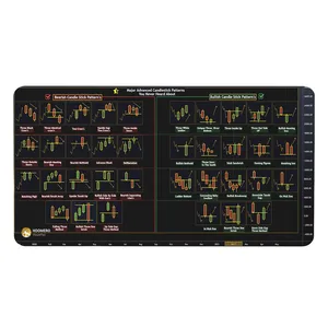 ماوس پد هومرو مدل MX118 طرح بازار های مالی فارکس