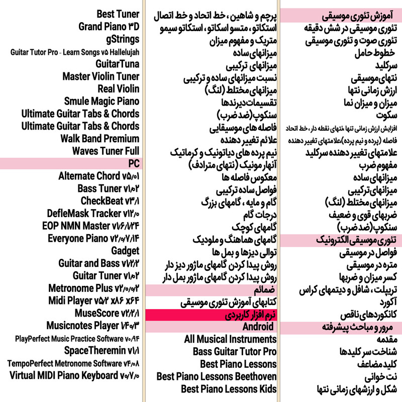 نرم افزار آموزش تئوری موسیقی جهانی نشر اطلس آبی نرم افزار آموزش تئوری موسیقی جهانی نشر اطلس آبی
