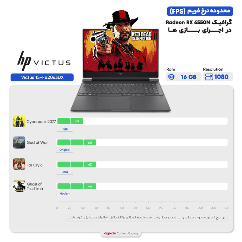 لپ تاپ 15.6 اینچی اچ‌ پی مدل Victus 15-FB2063DX-R5 7535HS-RX6650M 4GB-24GB DDR5 4800MHz-2TB SSD-FHD 144Hz - کاستوم شده 