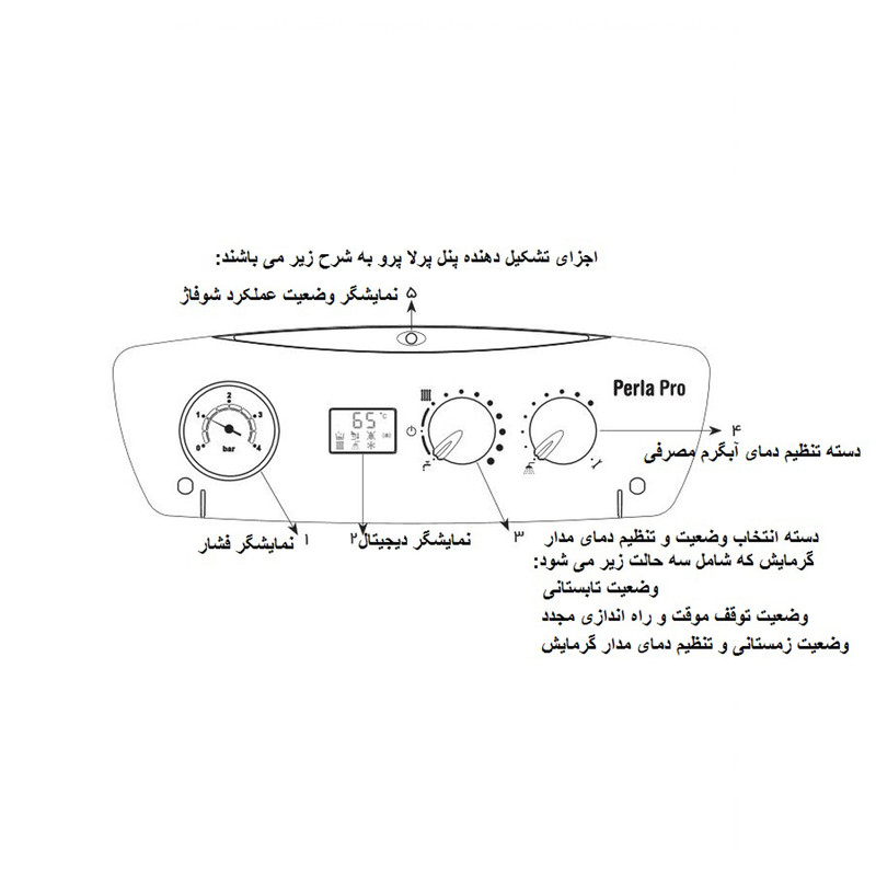 پکیج شوفاژ دیواری بوتان مدل Perla Pro 32 RSi