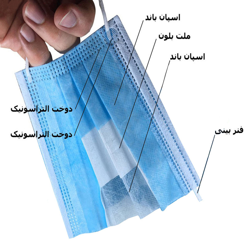 ماسک تنفسی مکس دیفنس مدل سه لایه Max-50-Ww بسته 50 عددی ماسک تنفسی مکس دیفنس مدل سه لایه Max-50-Ww بسته 50 عددی